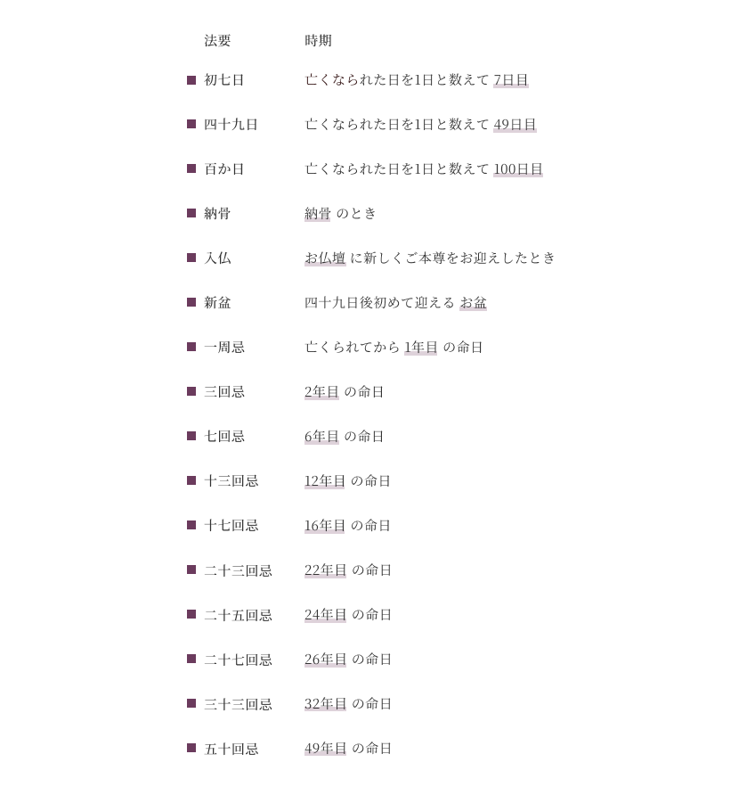 法事・法要の種類について説明しています。初七日、四十九日、百か日、納骨、入仏、新盆、一周忌、三回忌、七回忌、十三回忌、十七回忌、二十三回忌、二十五回忌、二十七回忌、三十三回忌、五十回忌があります。